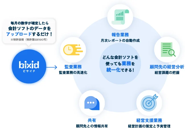 会計事務所業務のカテゴリ分け