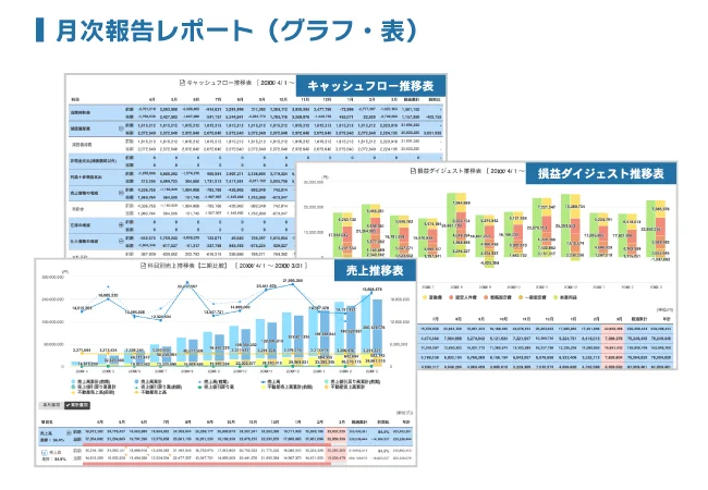 月次報告レポートのサンプル帳票 月次報告レポート