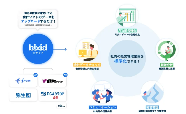 経理・経営管理業務のカテゴリ分け