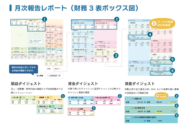 月次経営報告レポートのサンプル 月次報告レポート