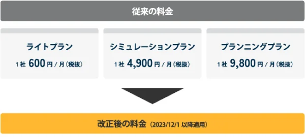 従来の料金