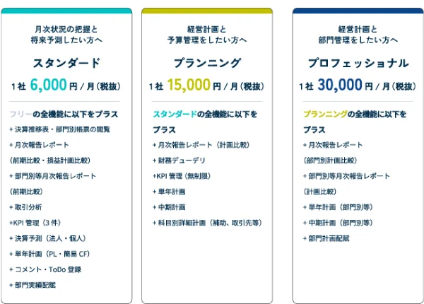 改正後の料金