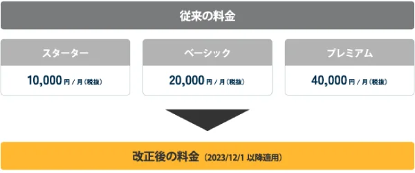 従来の料金