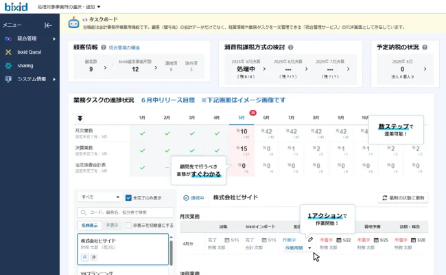 統合管理画面