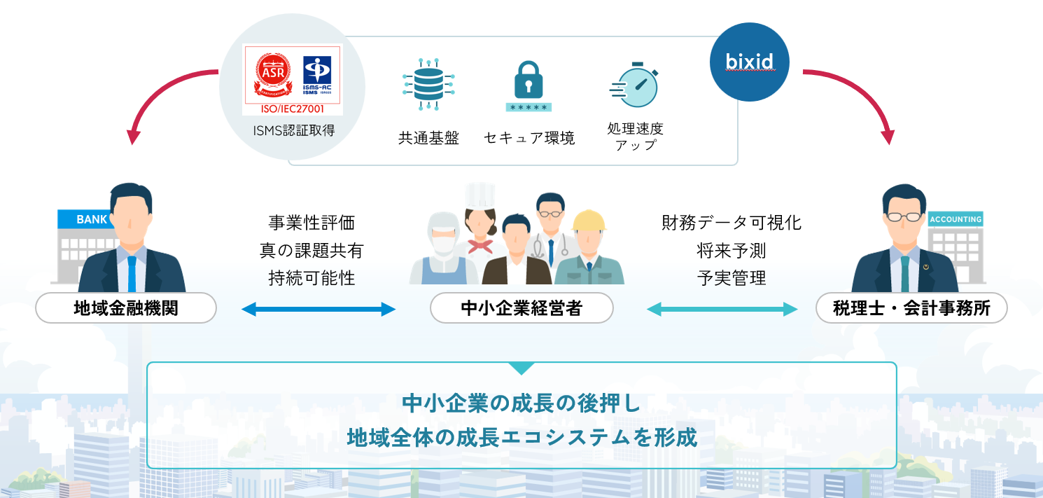 参考:これから目指す姿