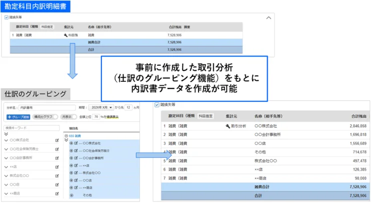 事前に作成した取引分析をもとに内訳書データの作成が可能