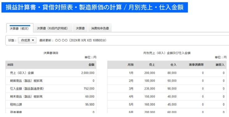 貸借対照表・損益計算書・製造原価報告書、月別売上・仕入金額