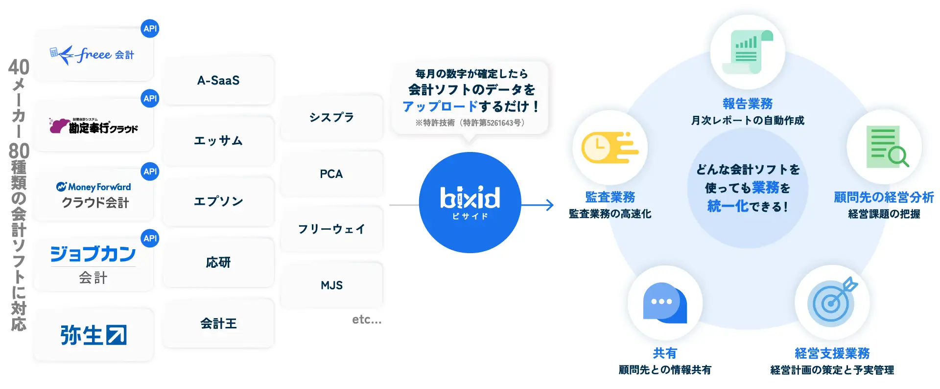 bixid（ビサイド）