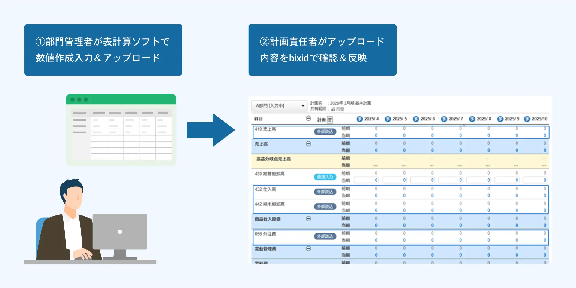 bixidへのデータ入力