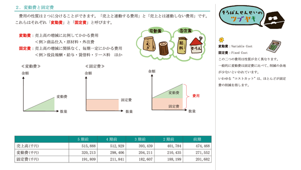 財務維新 会計塾