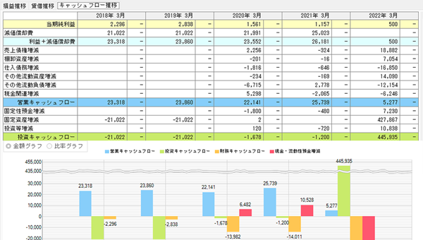 財務維新 決算会議