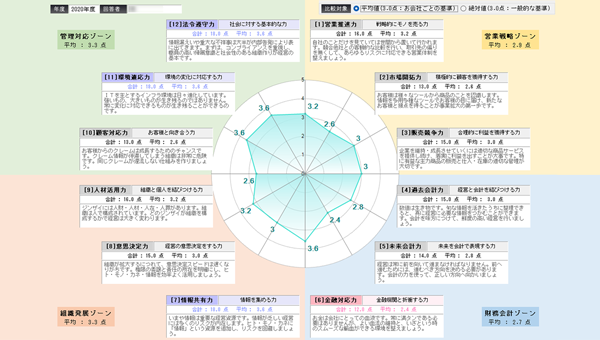 財務維新 計画塾